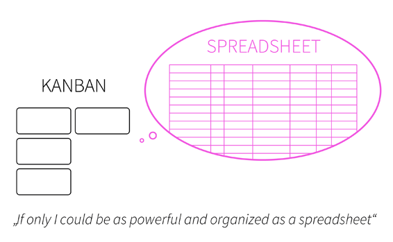 Kanban spreadsheet correlation