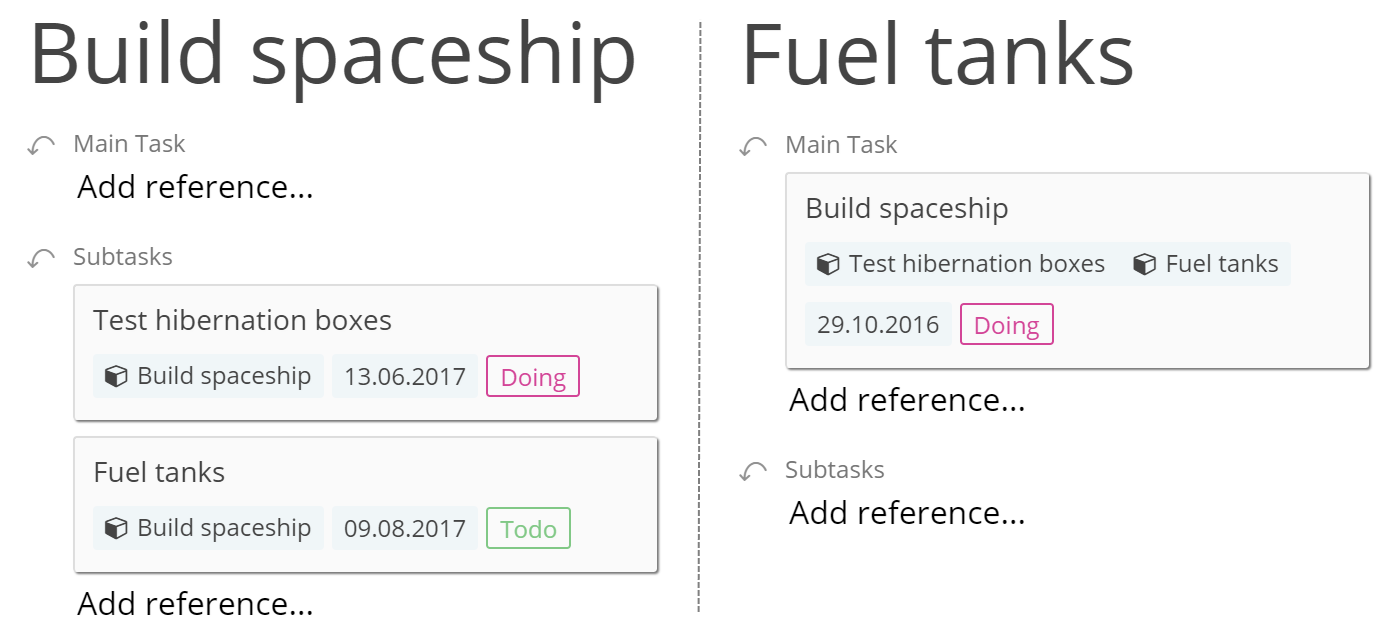 zenkit subtasks and main tasks