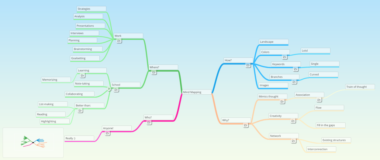 zenkit mind map