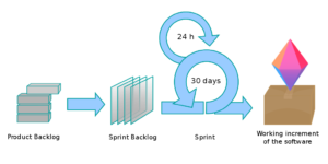 Scrum Schema