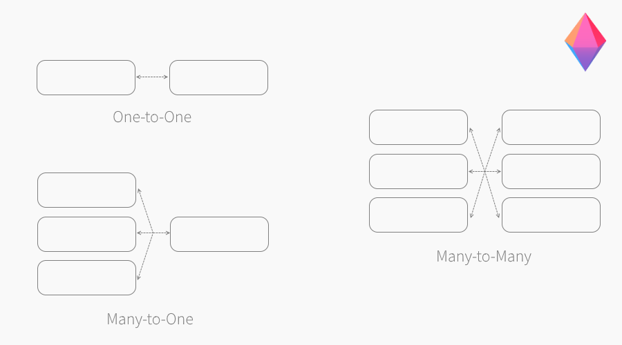 Zenkit databases explained on diagram