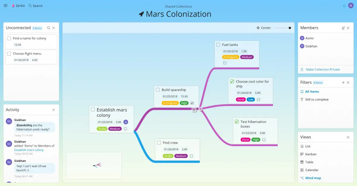 zenkit collection with panels