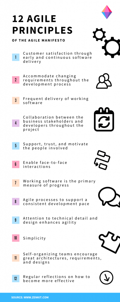 12 agile principles infographic