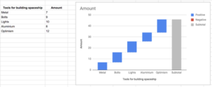 Statistik