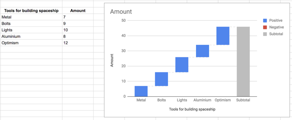 Google Waterfall Chart