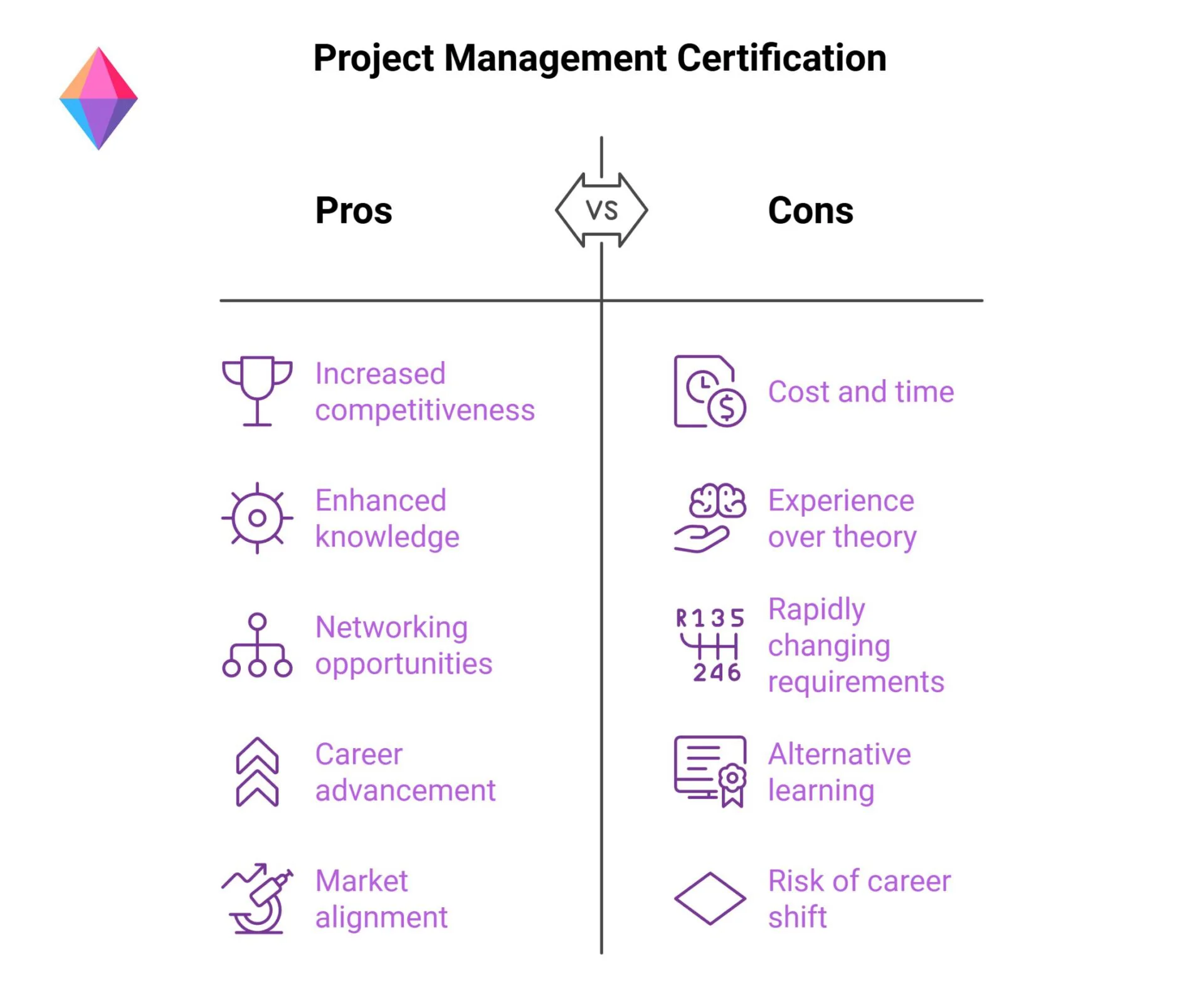 Pros and Cons for Project Management Certifications