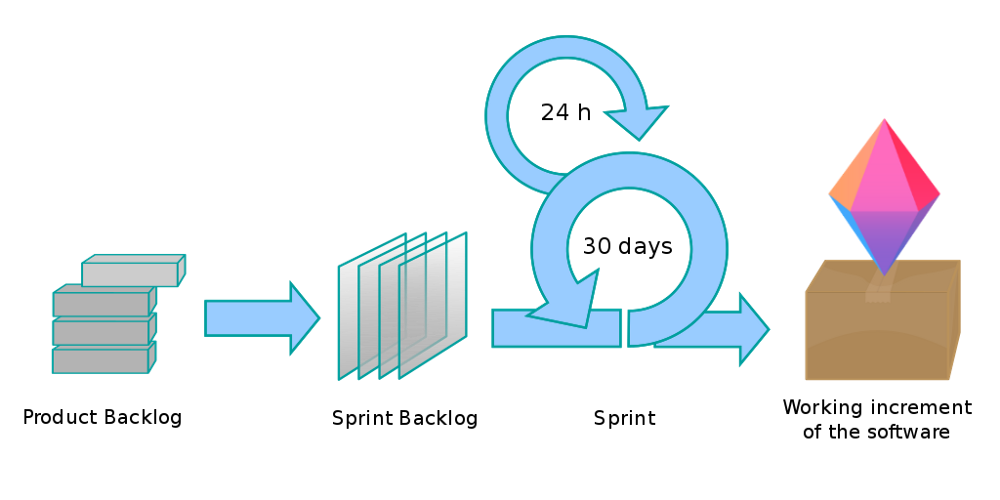 Agile vs Waterfall Zenkit diagram