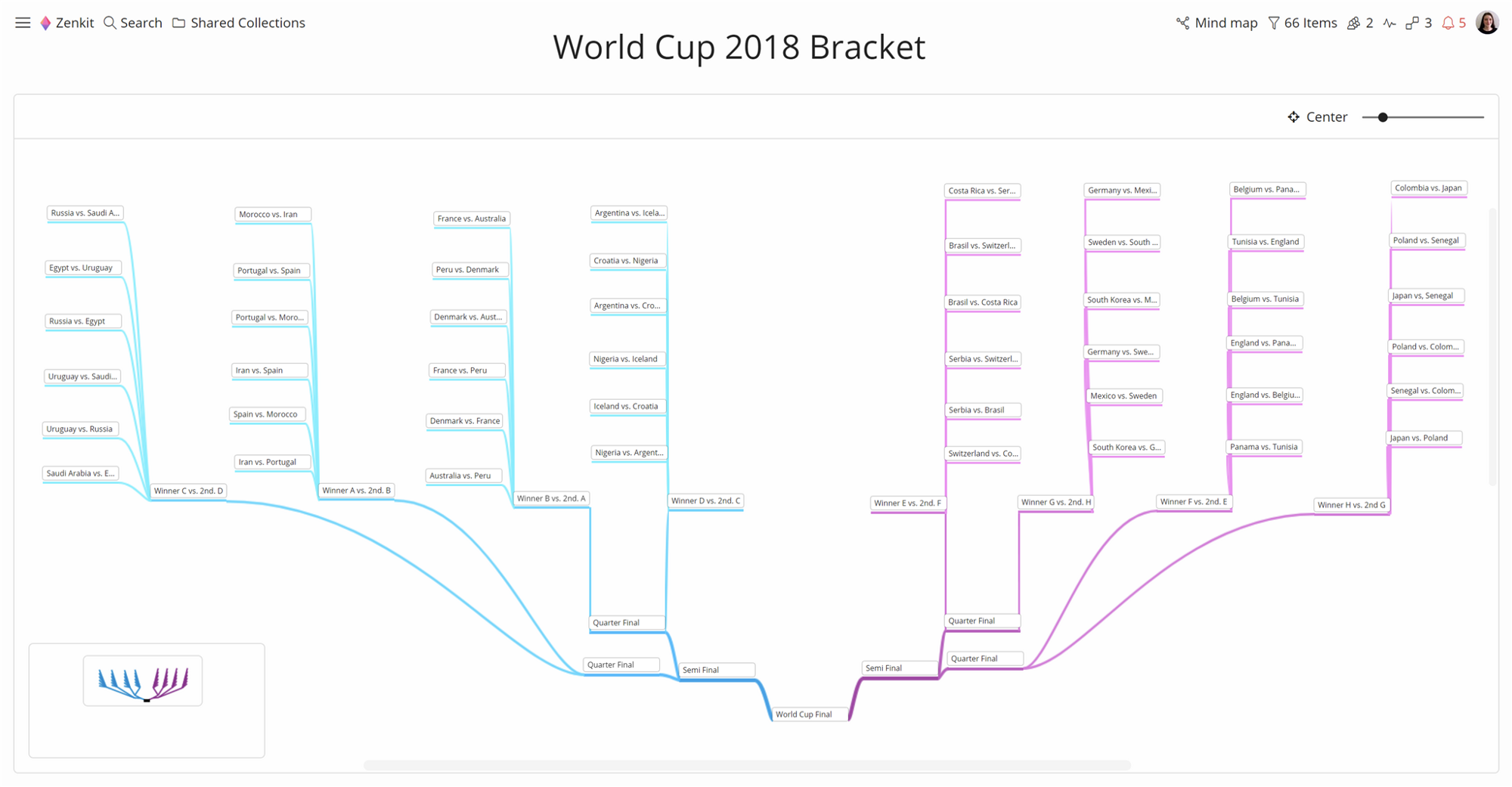 Zenkit World Cup 2018 Bracket