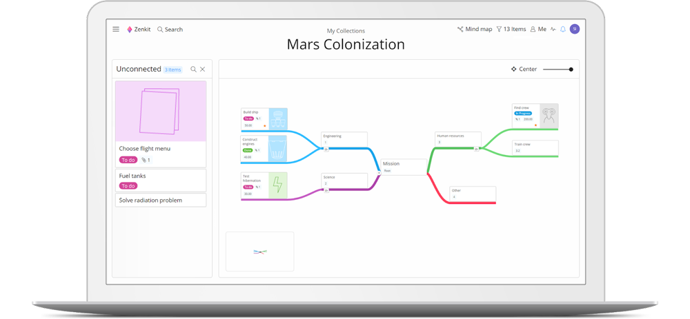 Example of a Mindmap in Zenkit