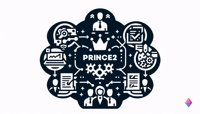 PRINCE2 (Projects IN Controlled Environments) Projektmanagement- Methode