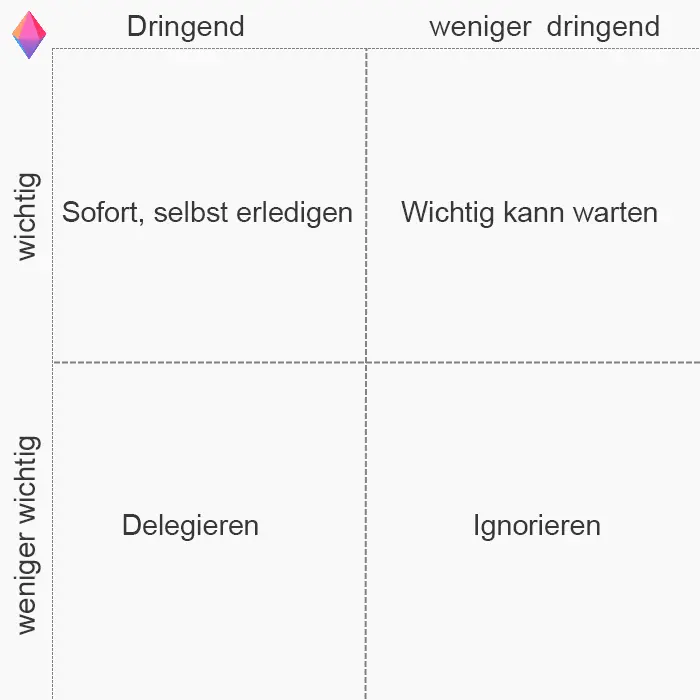 Eisenhower Matrix