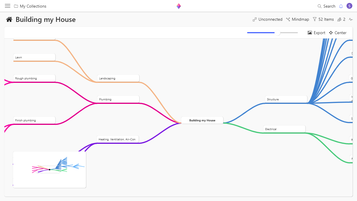 zenkit mind map version 2