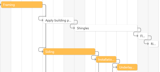 Kritischer Pfad in Zenkits Gantt Diagrammen