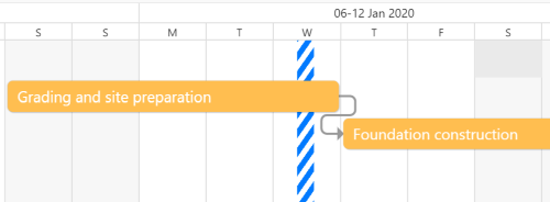 Meilensteine in Gantt Diagrammen Zenkit