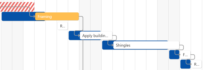 Aufrufen zweier Gantt Diagramme in Zenkit