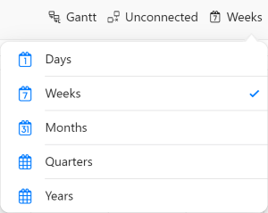 Zeitliche Aufgliederung von Projekten in Gantt Diagrammen