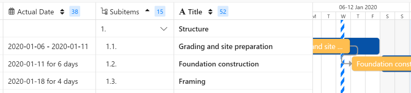 Drag and Drop Änderungen in Gantt Diagrammen