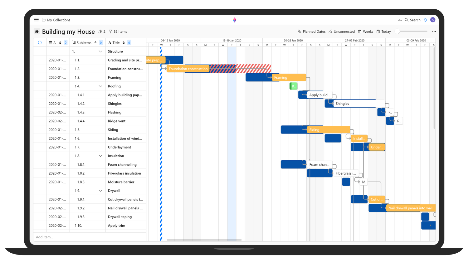 Neue Funktion Gantt Diagramme Zenkit