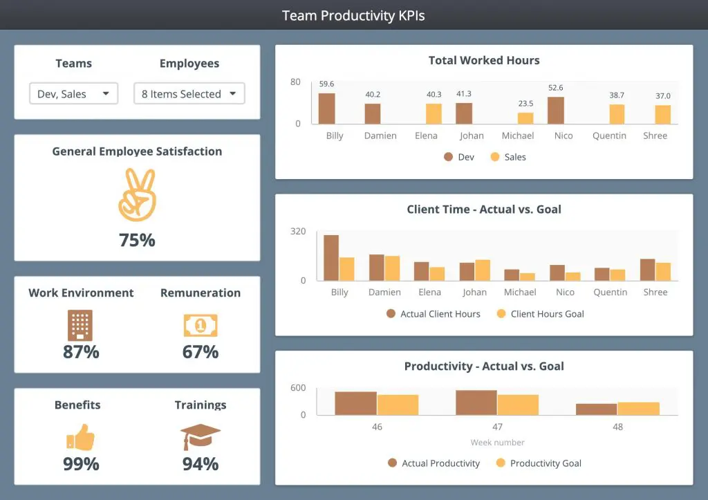 productivity-dashboard | Zenkit