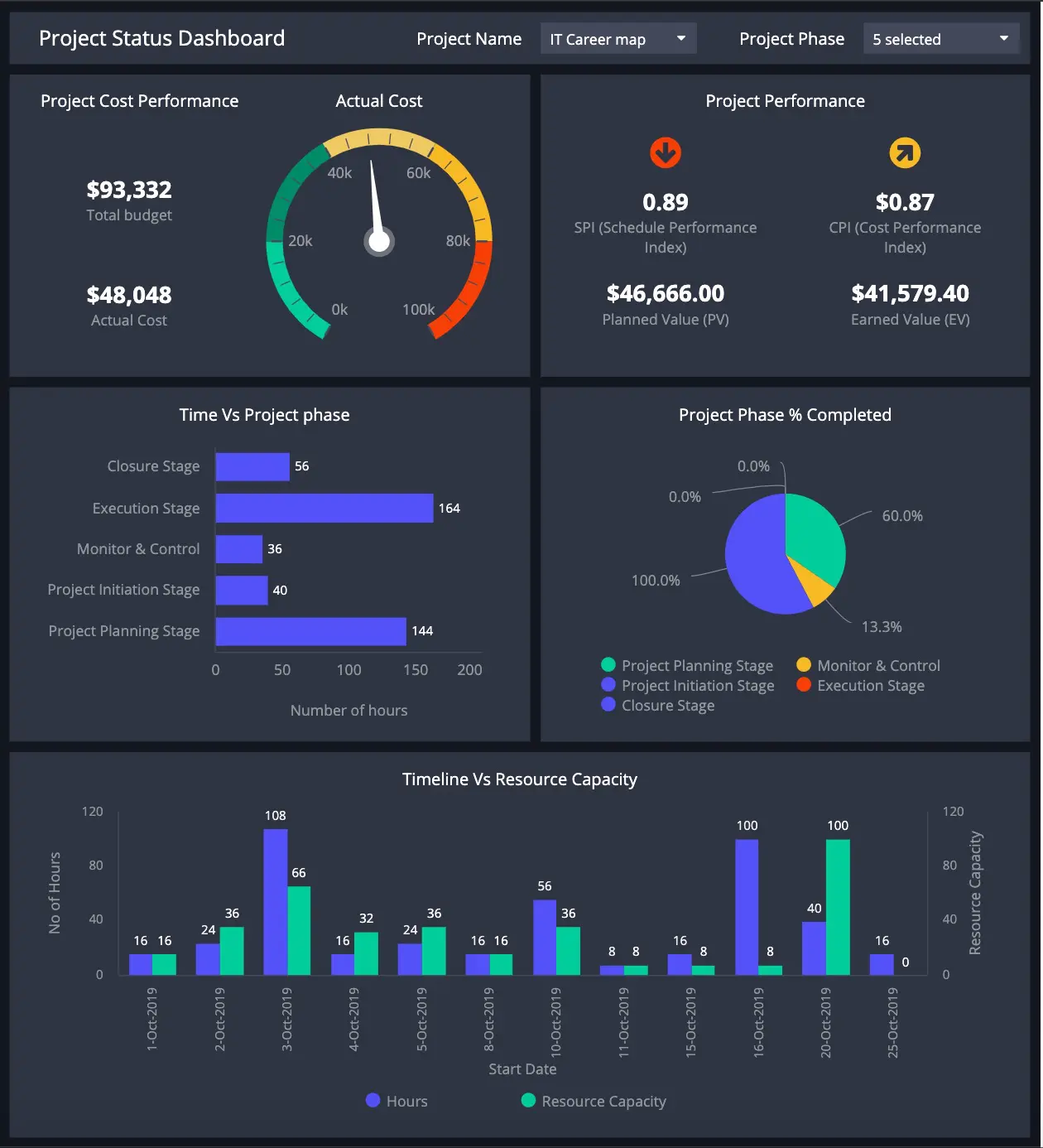 Project Tracking And Business Intelligence Dashboards Zenkit