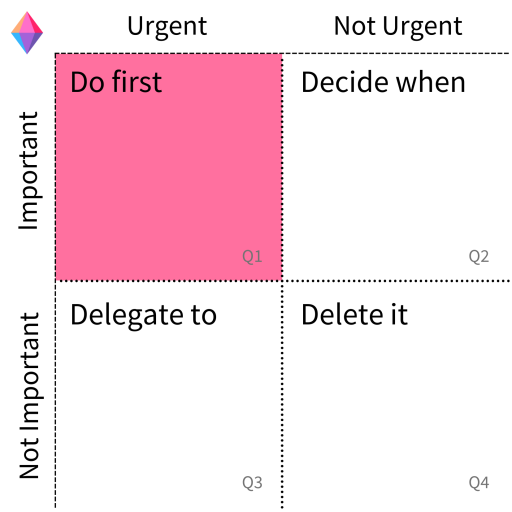 Eisenhower Matrix Q1