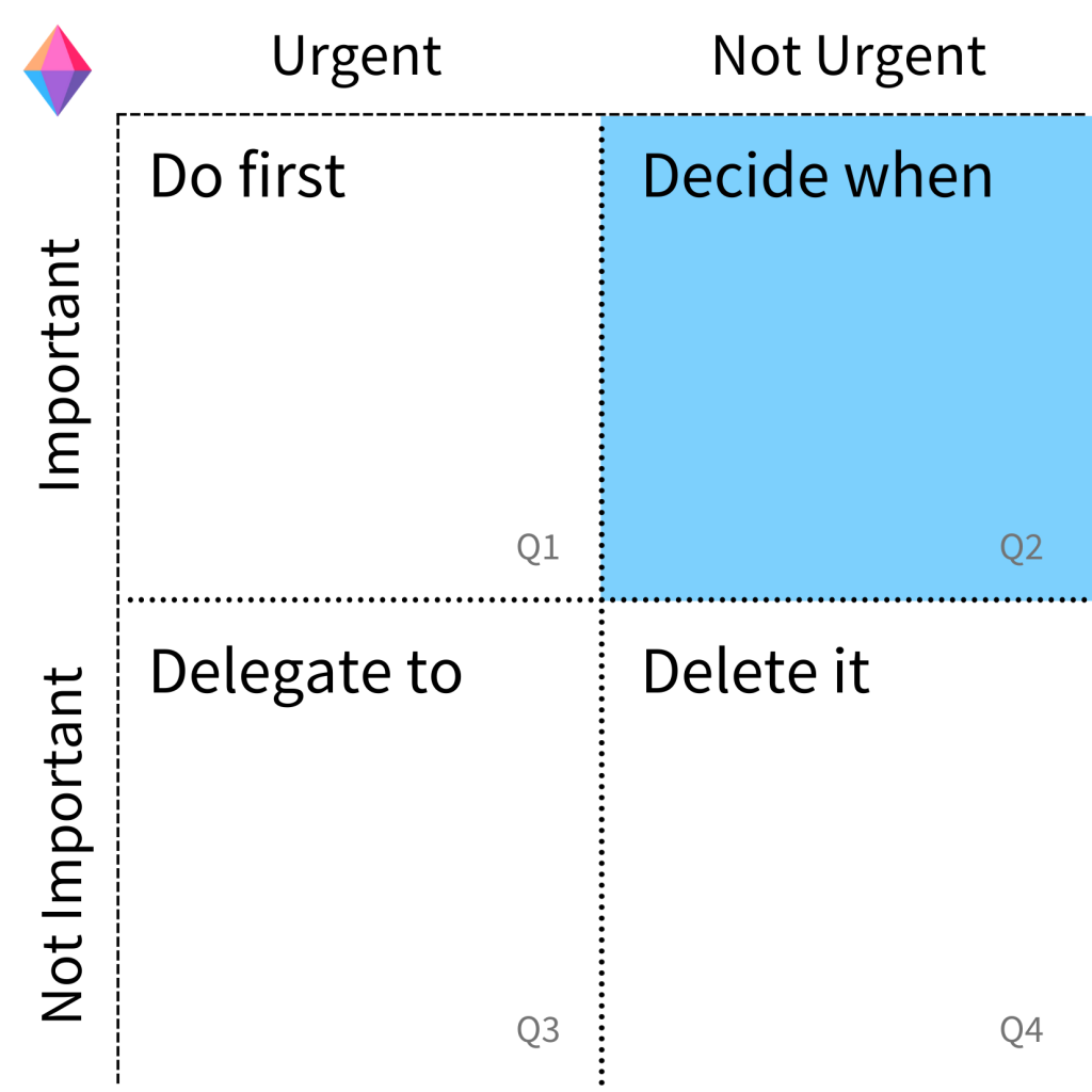 eisenhower matrix prioritization