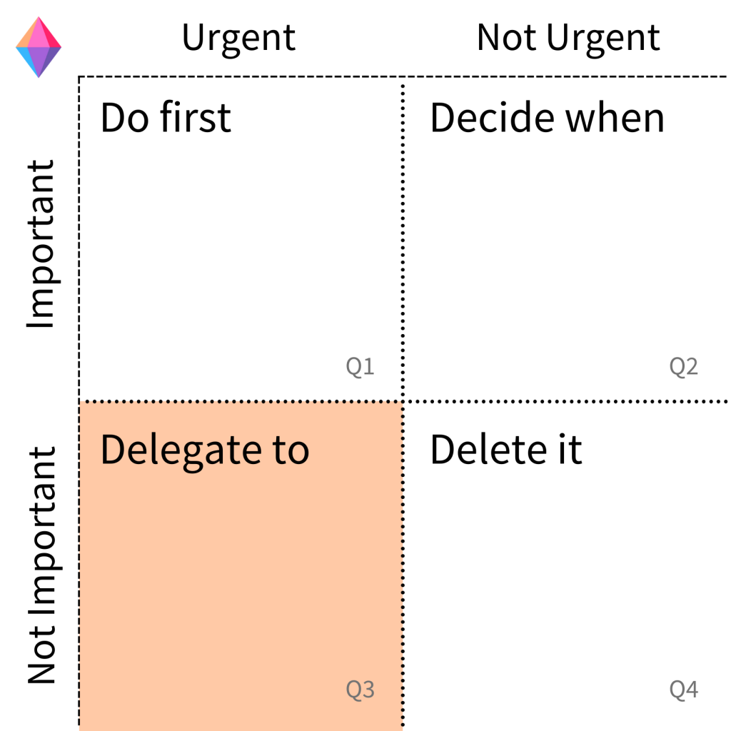 eisenhower matrix prioritization