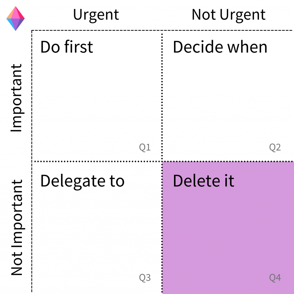 Eisenhower Matrix Q4