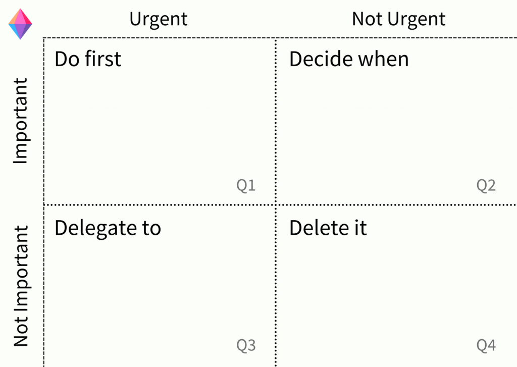 Eisenhower Matrix Visual