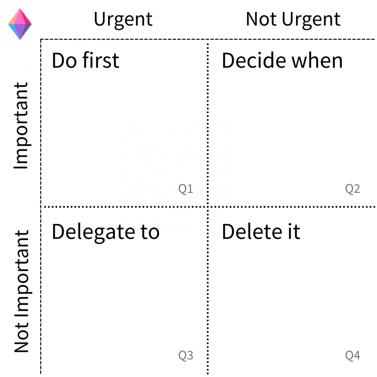 eisenhower priority matrix template