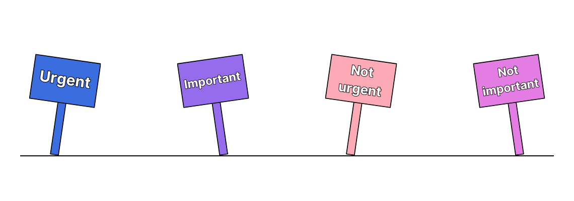 Eisenhower Matrix