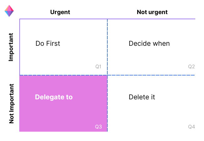 The Eisenhower Matrix (Delegate to)