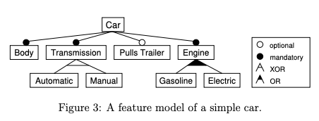 feature model illustration