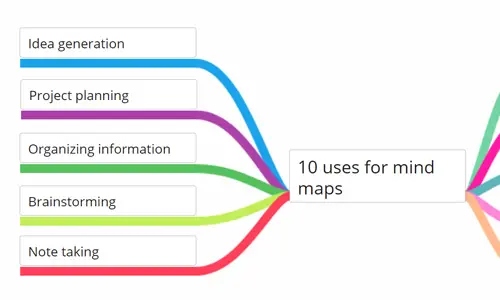 Augmentez votre productivité