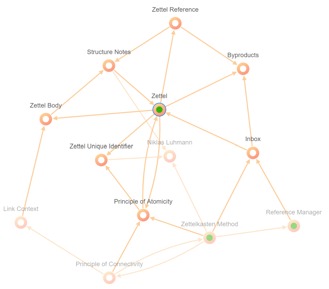 focus on hypernotes knowledge graph screenshot