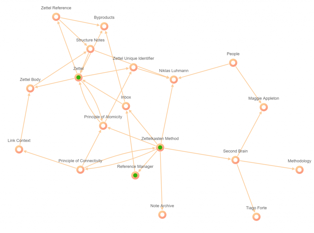 hypernotes knowledge graph screenshot