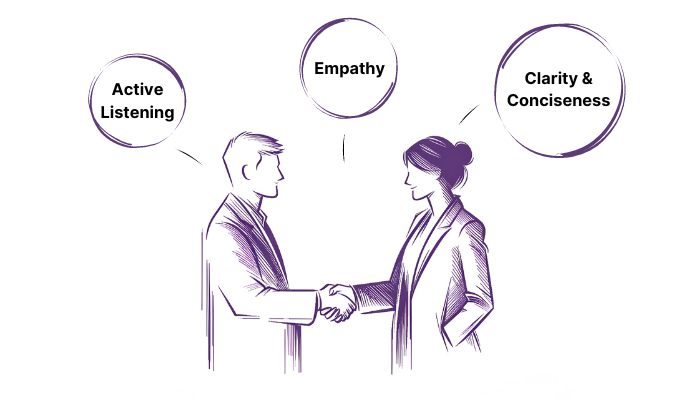 Clarity, empathy and active listening are key to effective communication