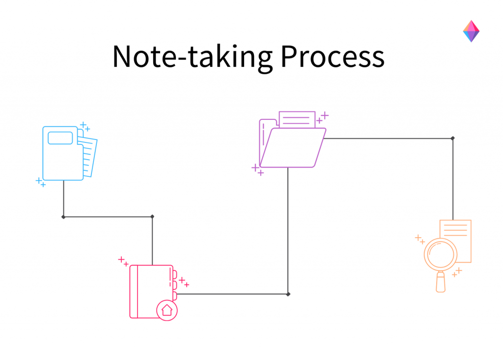 Take Smart Notes From a Textbook (+Note Taking Template)