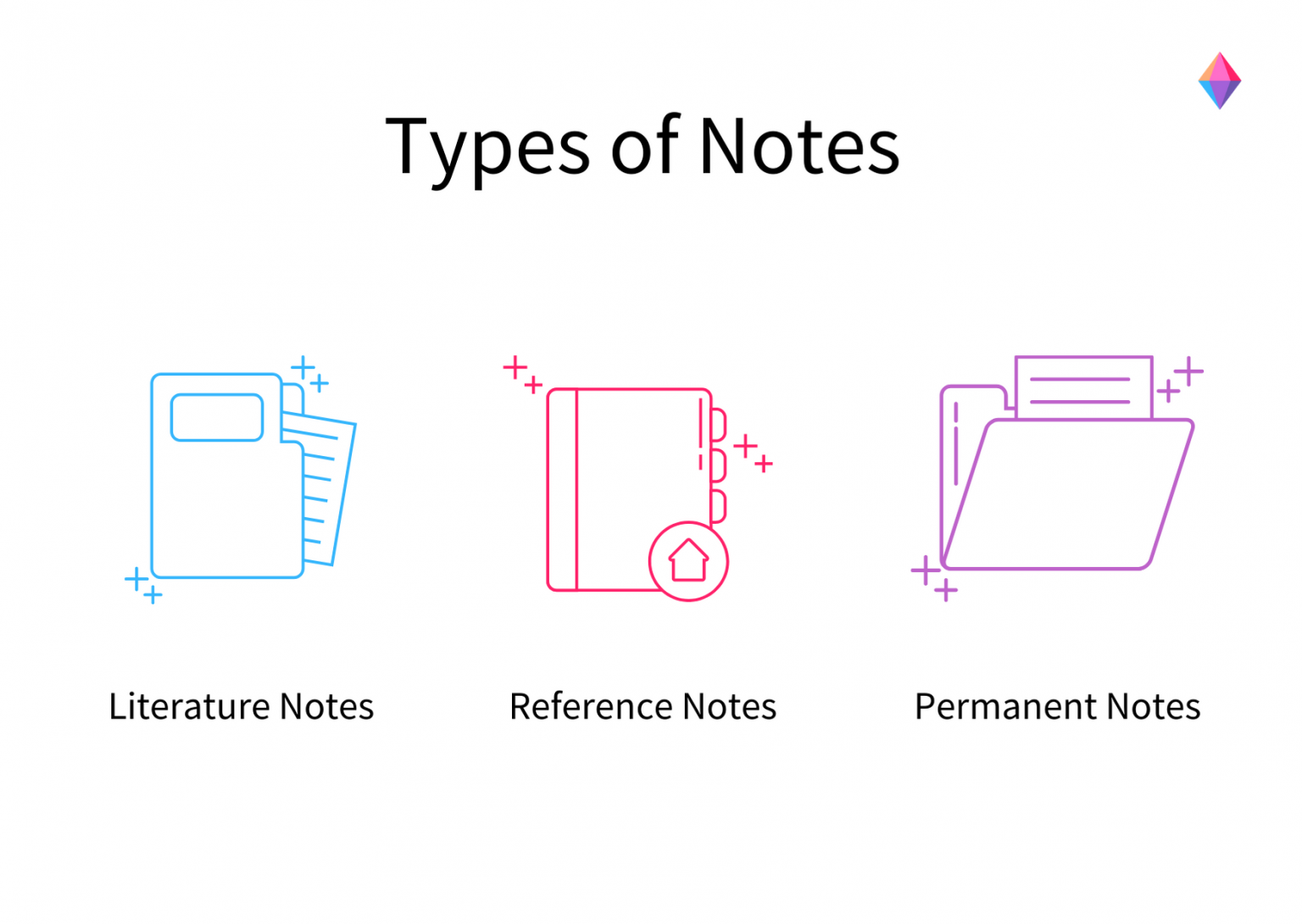 A Beginner’s Guide to the Zettelkasten Method Zenkit