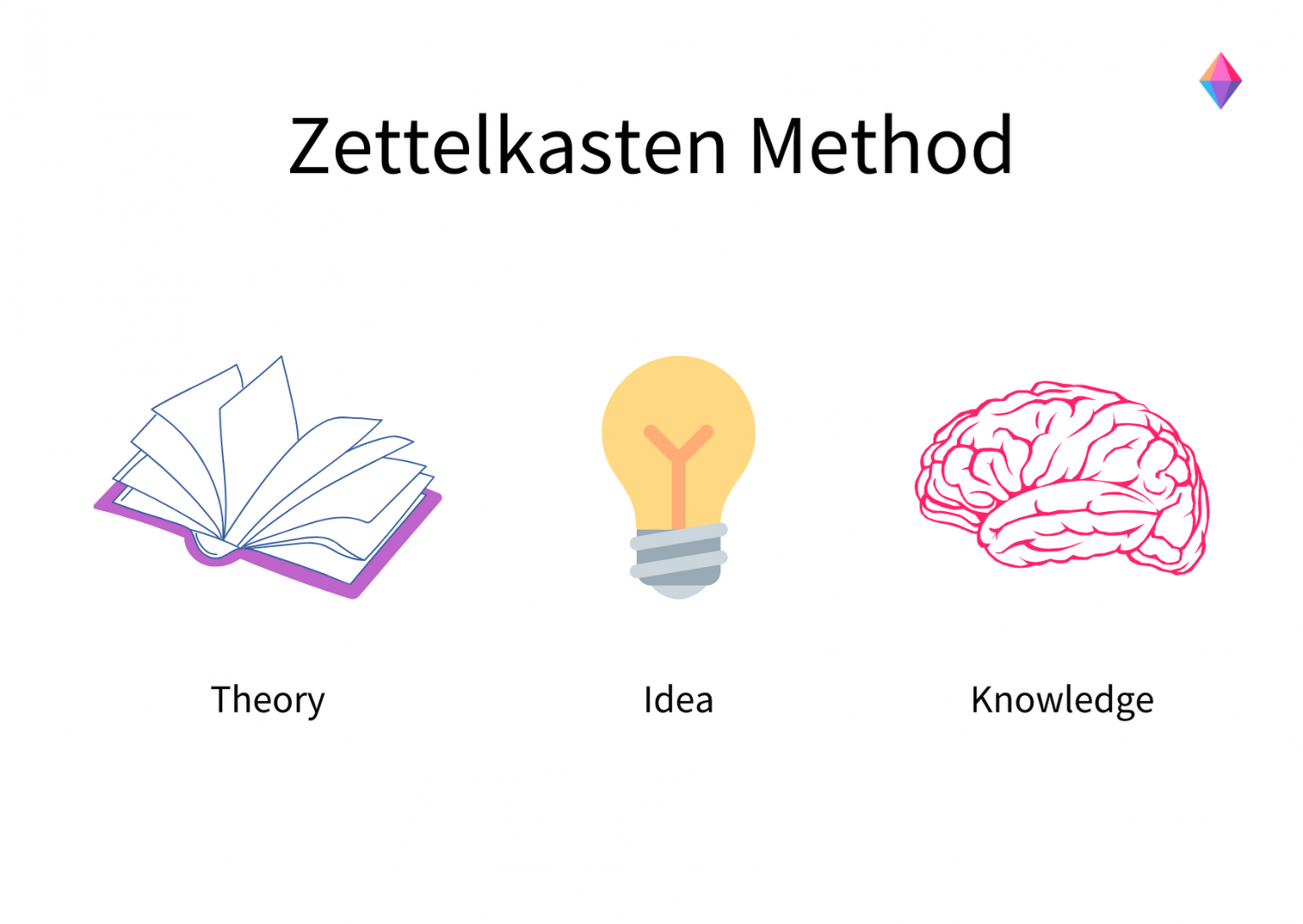 A Beginner’s Guide to the Zettelkasten Method Zenkit