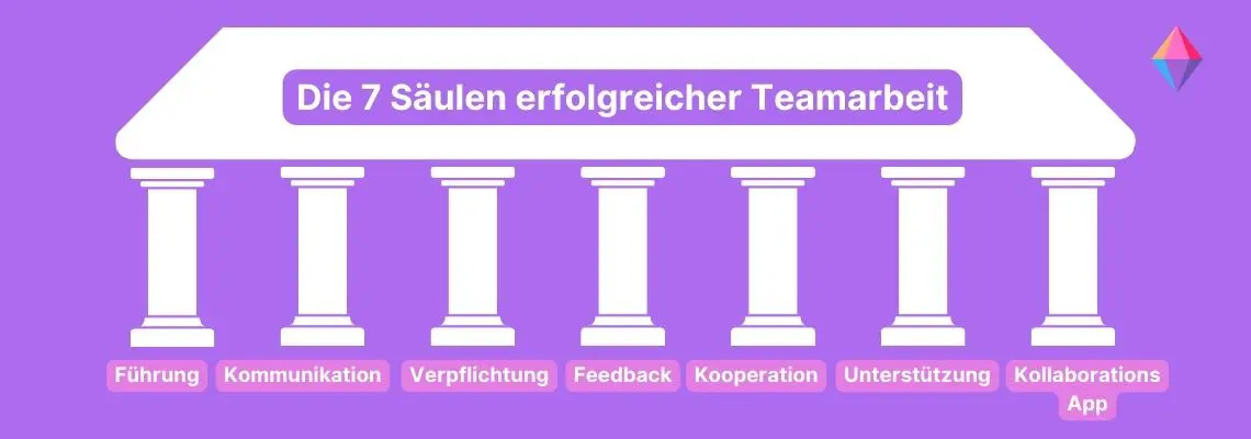 Die 7 Säulen erfolgreicher Teamarbeit
