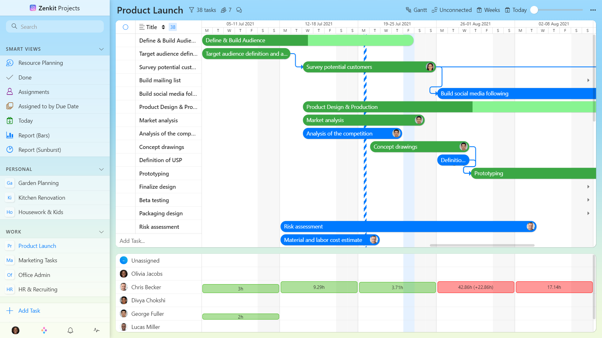 Zenkit Projects Gantt & Resource Planner