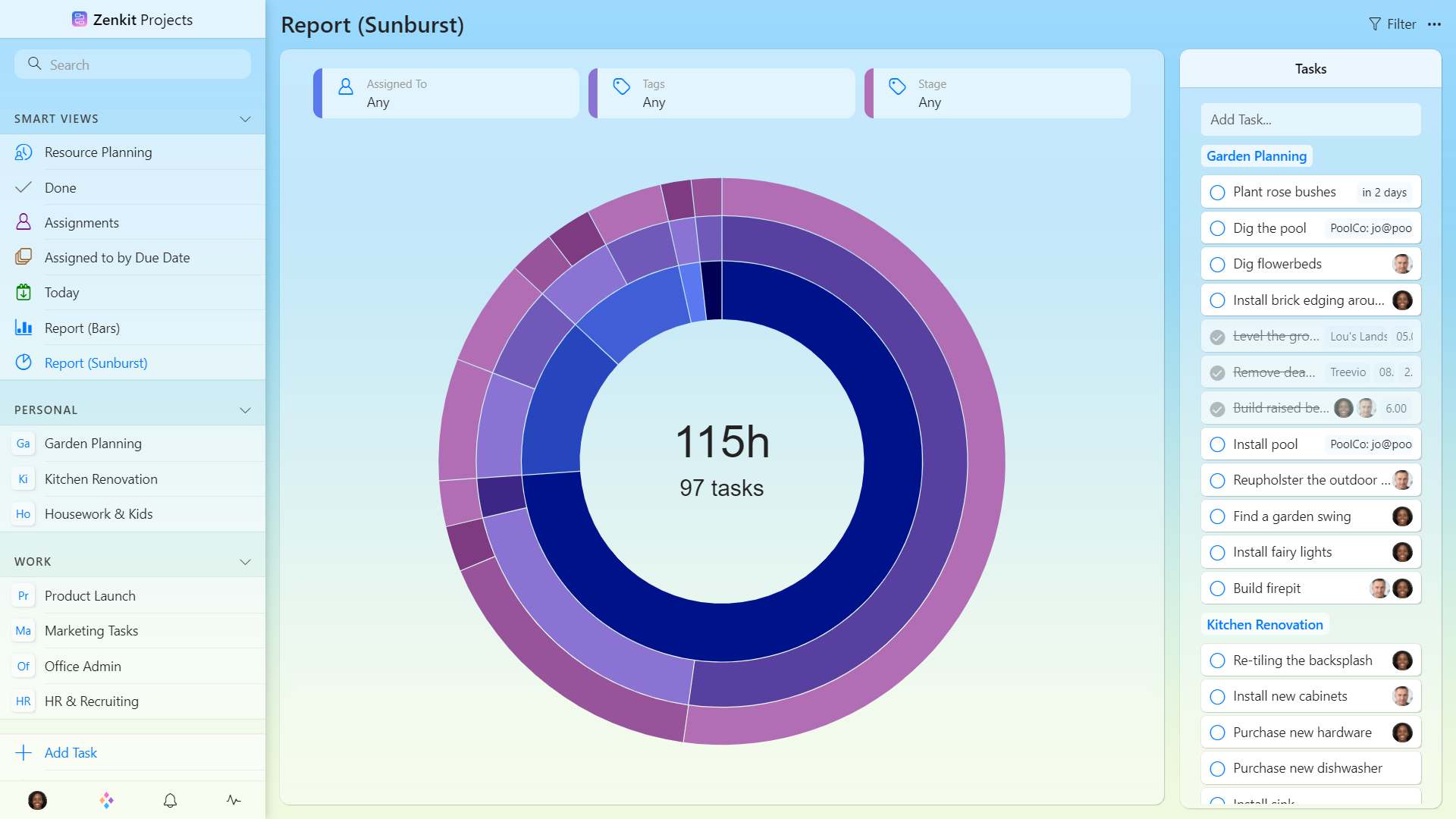 Zenkit Projects Sunburst Report