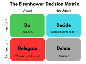 Eisenhower matrix