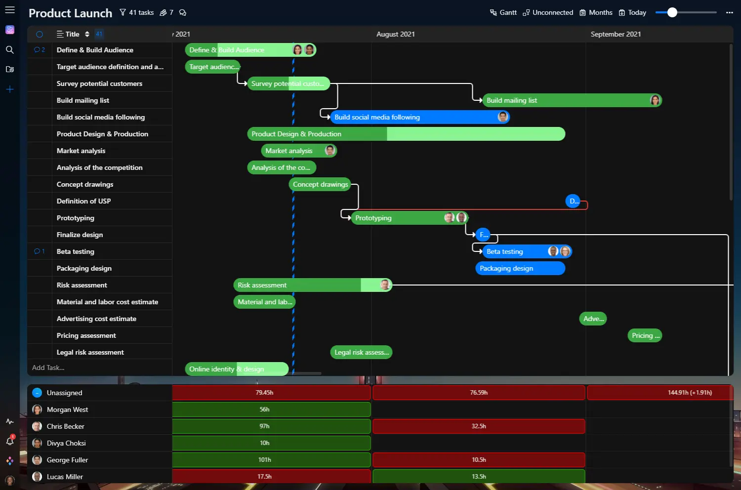 Resource Planning