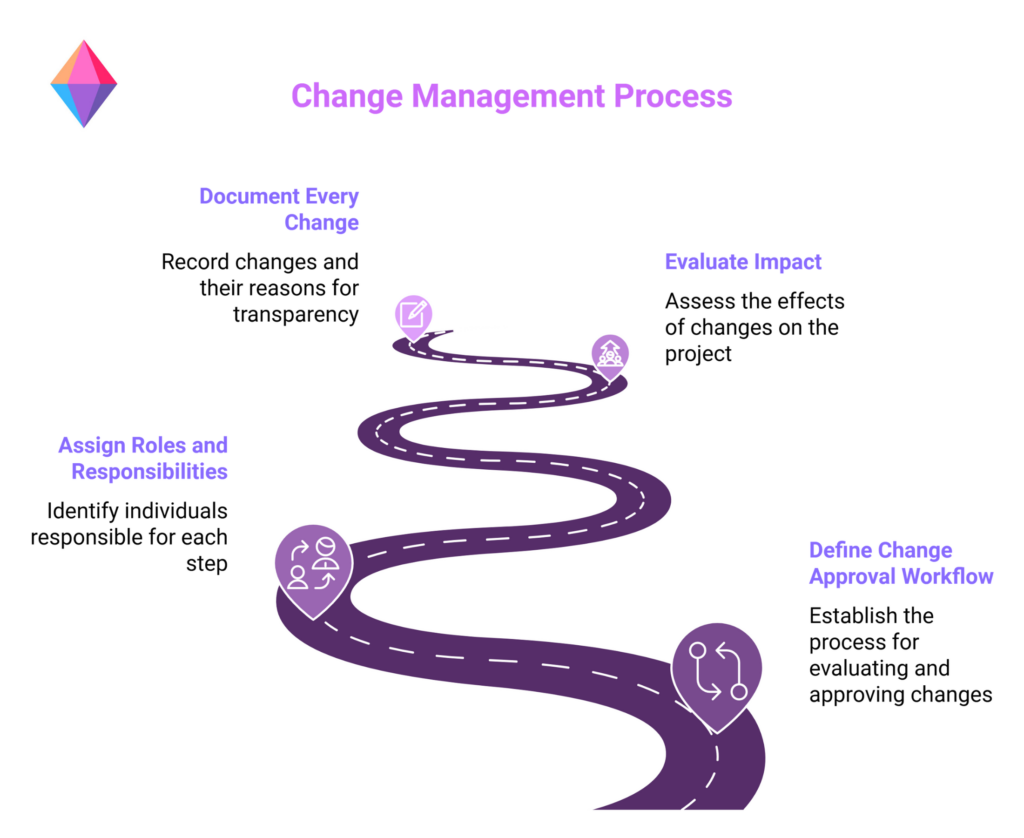 5 Tips to Successfully Manage Your Project Budget | Zenkit