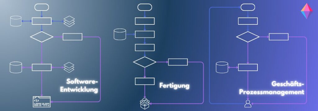 Flussdiagramm-Meisterklasse: Wie Sie komplexe Prozesse einfach darstellen