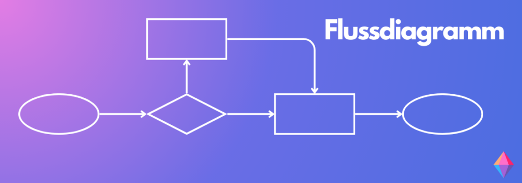 Flussdiagramm-Meisterklasse: Wie Sie komplexe Prozesse einfach darstellen