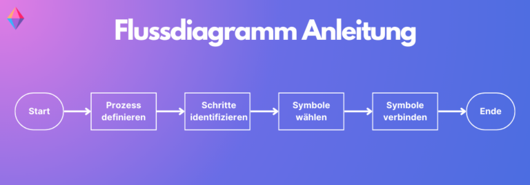 Flussdiagramm erstellen: Anleitung & Tipps für klare Prozesse | Zenkit