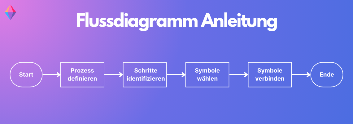 Flussdiagramm Anleitung